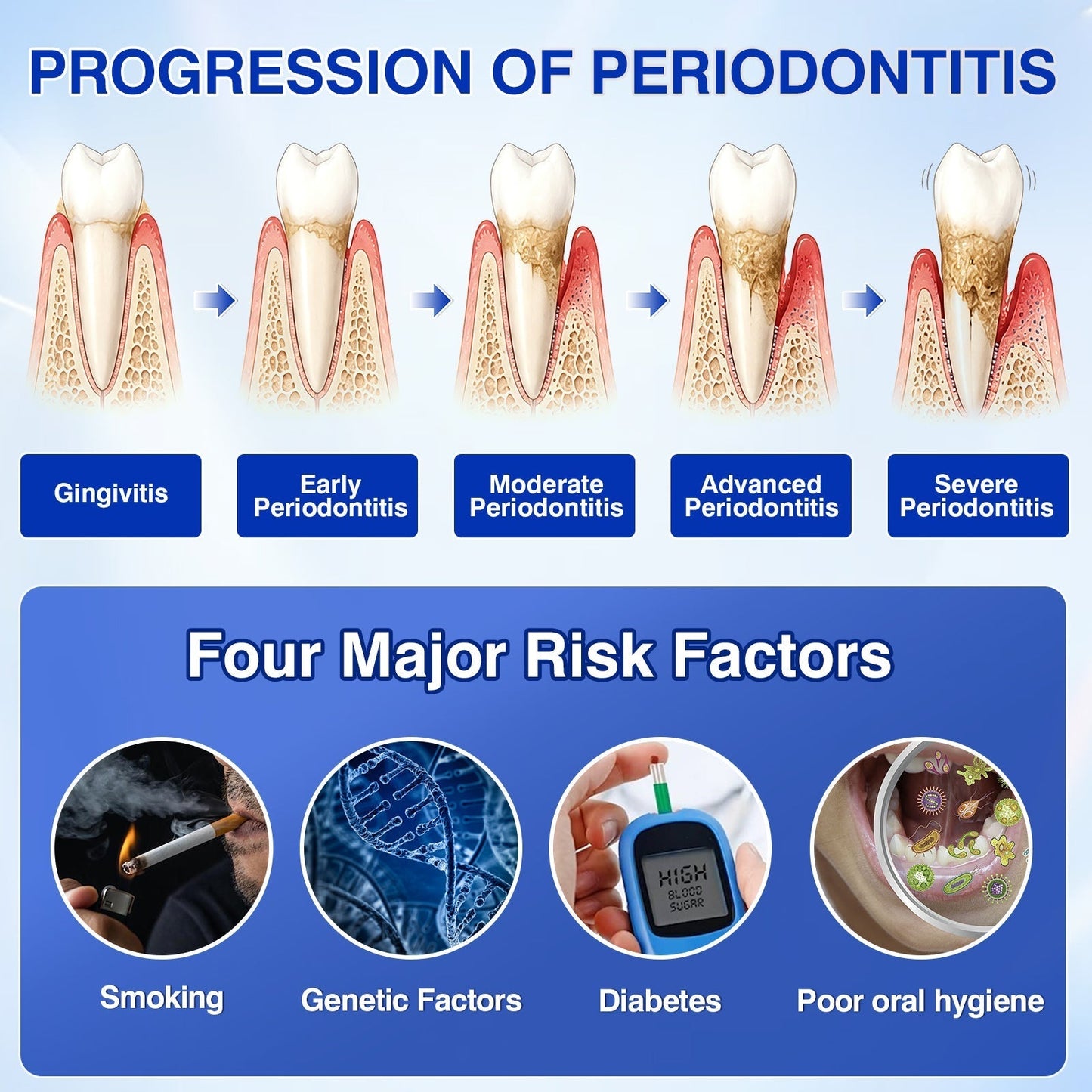 🇨🇦👨‍⚕️🦷🛡️YAGOO® Periodontal Repair Gel