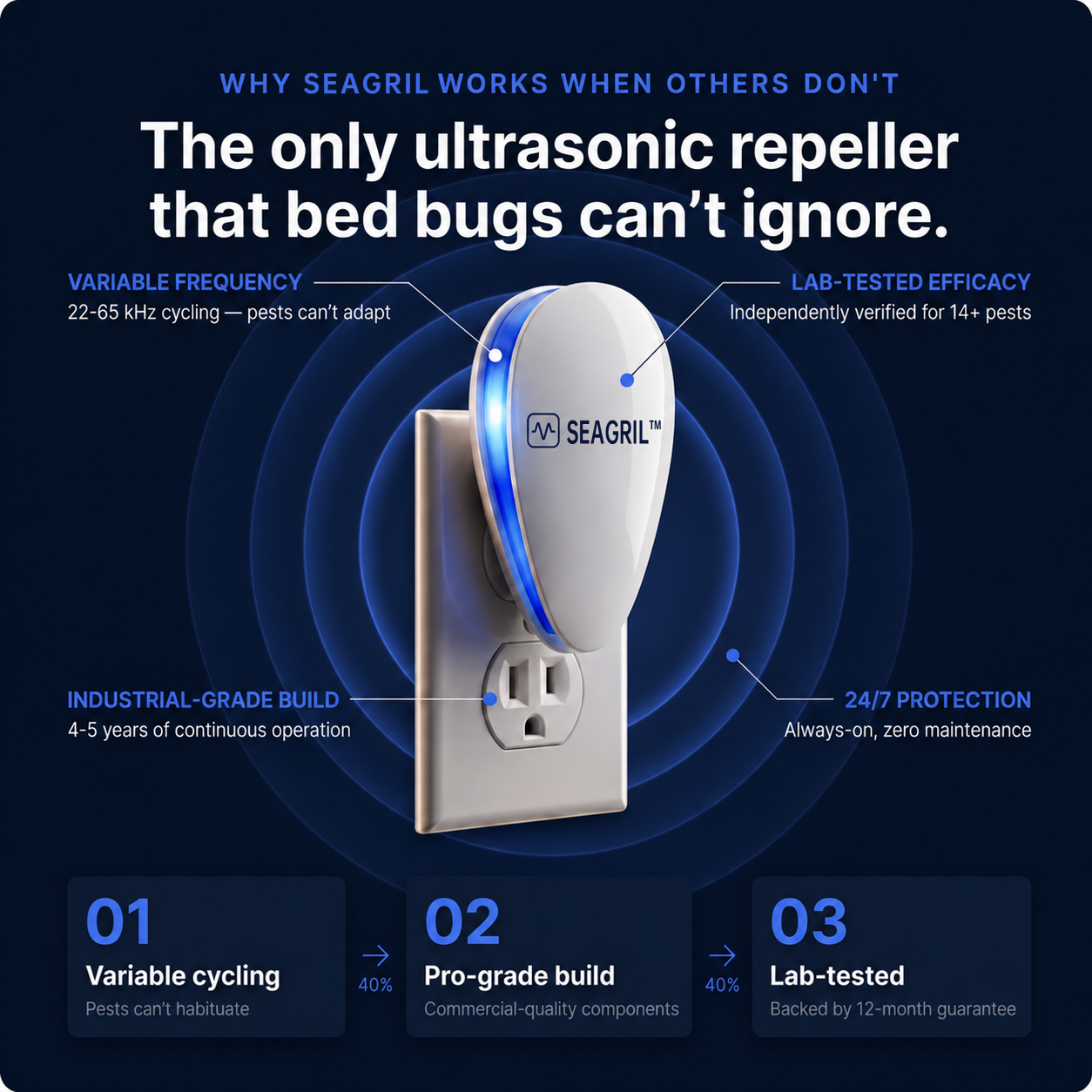 SEAGRIL™ 2026 Upgraded Pest Repeller – Banish Bed Bugs For Good