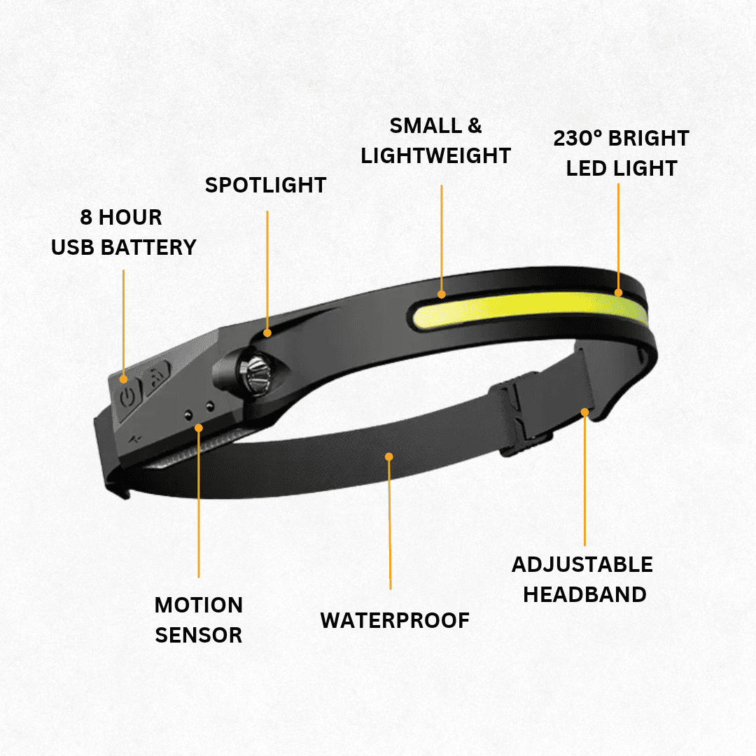 Tiworld™ Headlamp